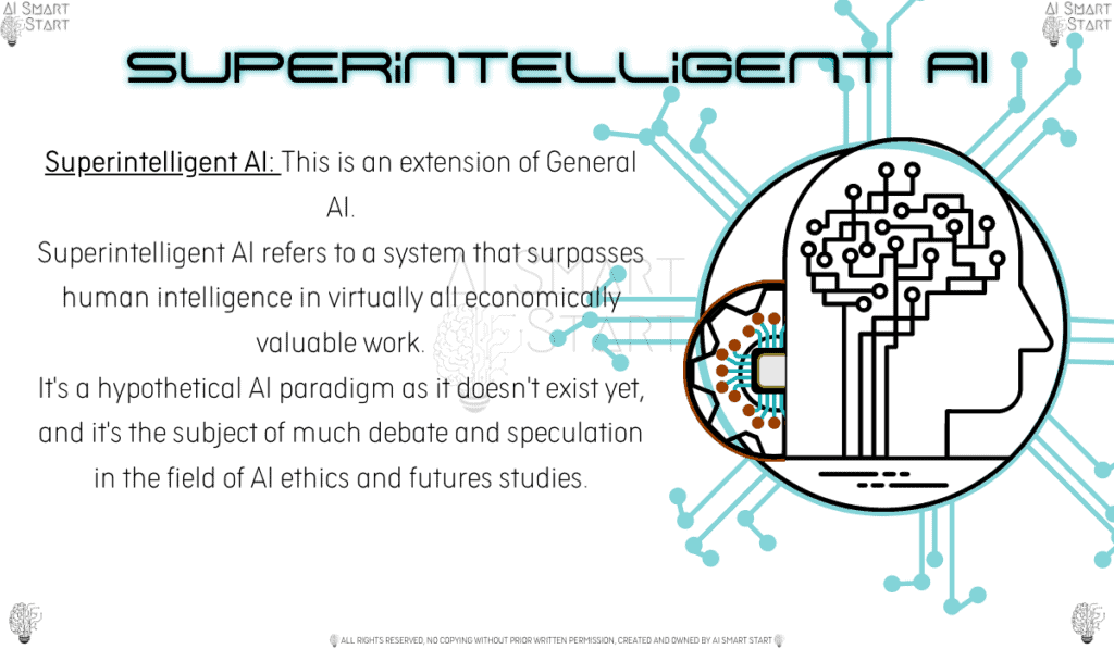 A brief definition of Superintelligent AI to make it quicker and easier for the reader to understand the meaning of this type of Artificial Intelligenc