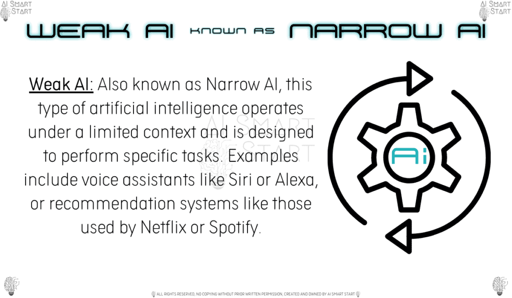 A brief definition of Weak AI to make it quicker and easier for the reader to understand the meaning of this type of Artificial Intelligence