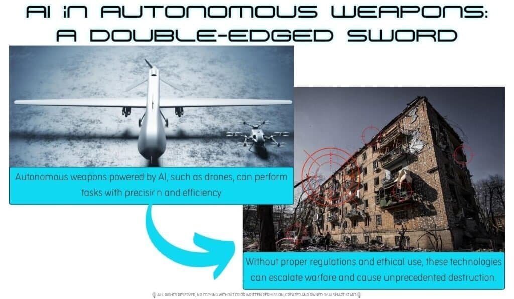 Autonomous AI weapons such as drones and a symbol representing conflict due to improper AI regulation